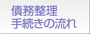 債務整理 借金問題